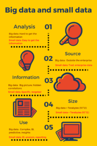 Difference between Small and Big Data